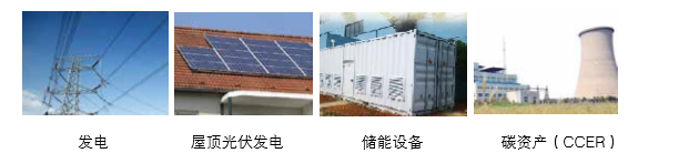 可提供氣化發(fā)電系統(tǒng)成 套設(shè)備、光伏發(fā)電、儲(chǔ)能成套設(shè)備的整體方案以及碳資產(chǎn)開發(fā)服務(wù)